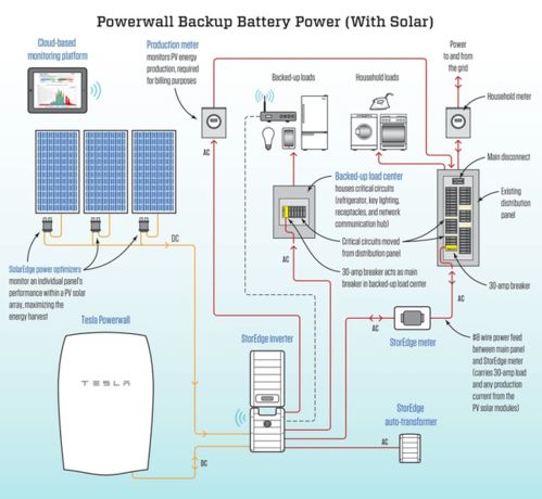 特斯拉Powerwall深度解析 家庭儲能系統(tǒng)的集成革命